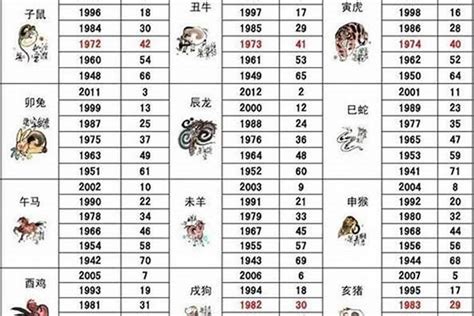 1955 生肖|生肖查询：1955年属什么生肖？